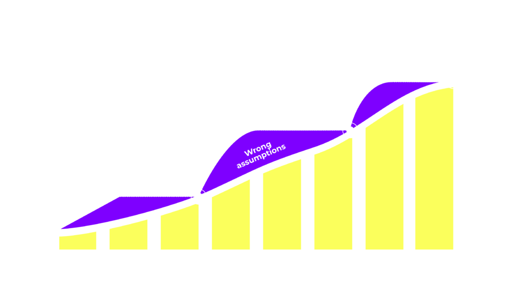 Chart_Codigee1-1024x599.png