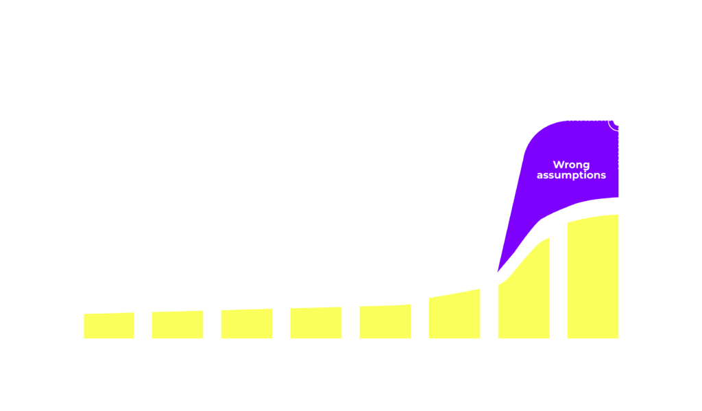 Chart_Codigee2-1024x599.png